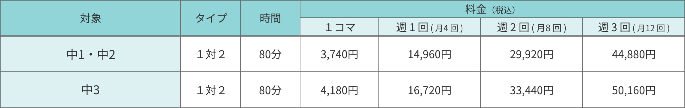 中学生コース　毎月の授業料シミュレーション