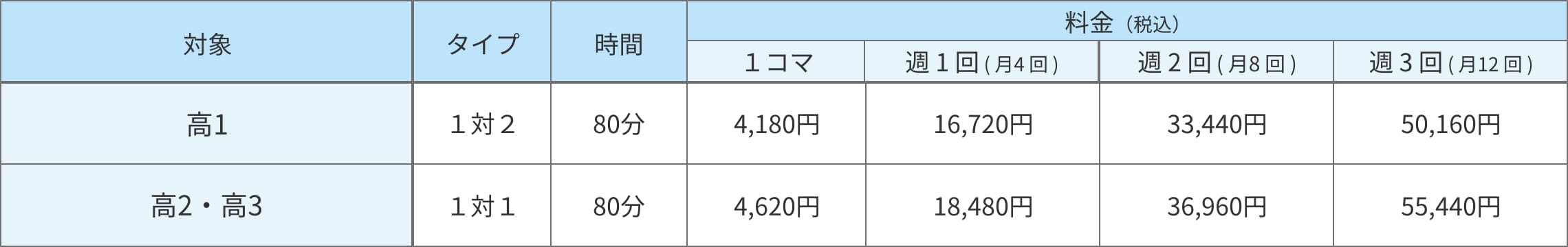 高校生コース　毎月の授業料シミュレーション