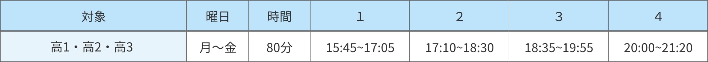 高校生コース　授業の時間帯