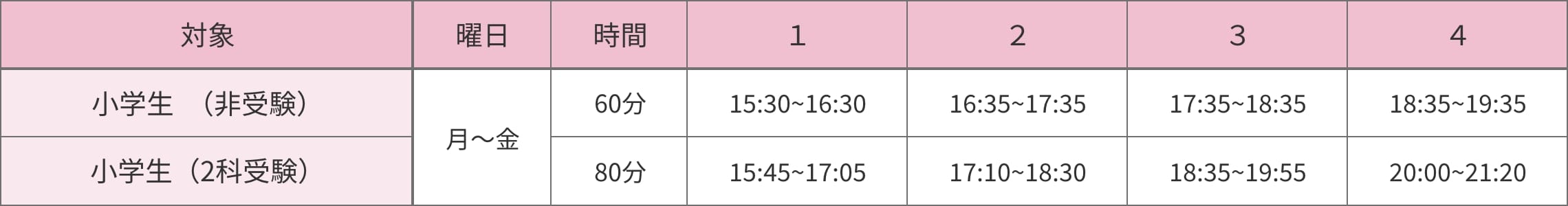 小学生コース　授業の時間帯